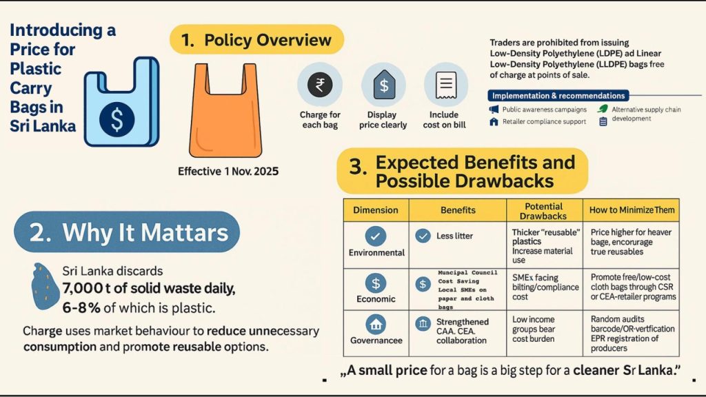 A Small Price for a Big Change: Sri Lanka’s Plastic Bag Pricing Policy from November 2025
